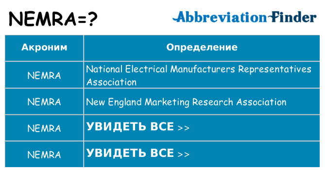 Что означает аббревиатура nemra