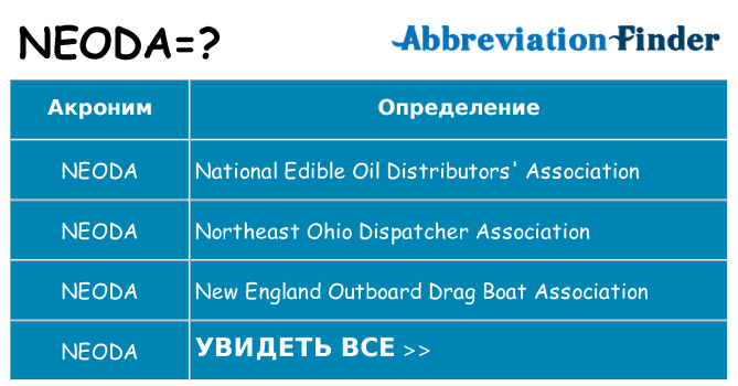 Что означает аббревиатура neoda