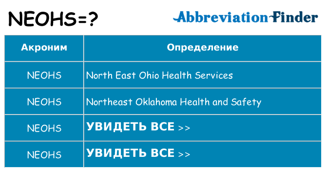 Что означает аббревиатура neohs