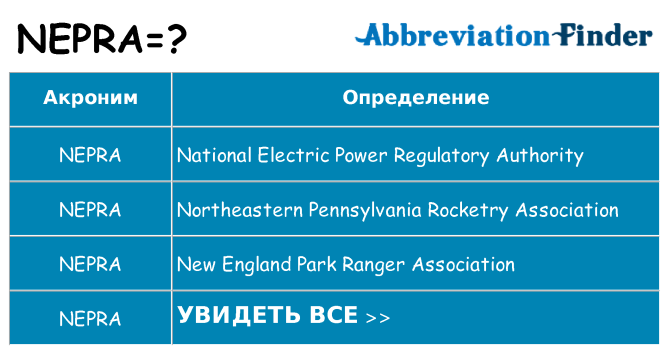 Что означает аббревиатура nepra