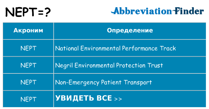 Что означает аббревиатура nept