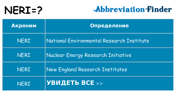 Что означает аббревиатура neri