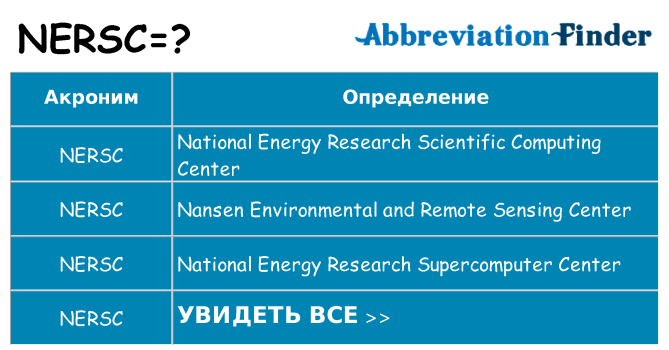 Что означает аббревиатура nersc