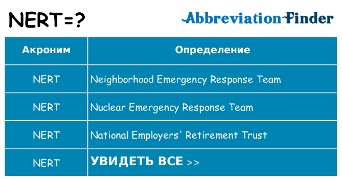 Что означает аббревиатура nert