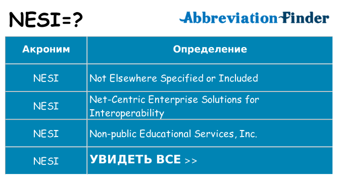 Что означает аббревиатура nesi