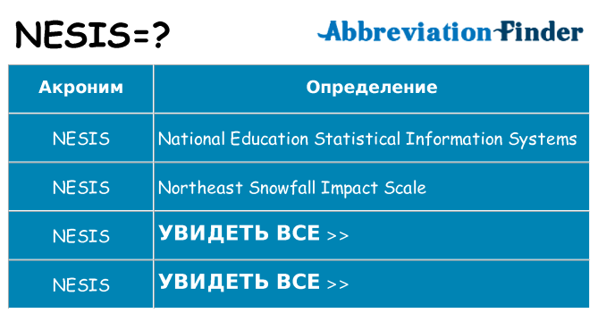 Что означает аббревиатура nesis