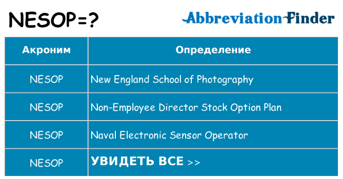 Что означает аббревиатура nesop