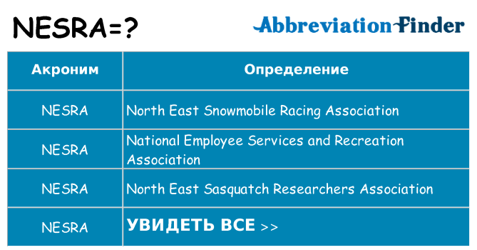 Что означает аббревиатура nesra