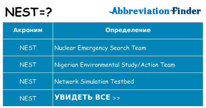 Что означает аббревиатура nest