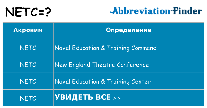 Что означает аббревиатура netc