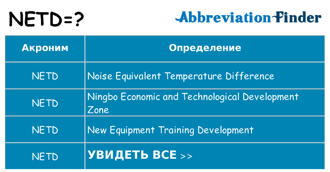 Что означает аббревиатура netd