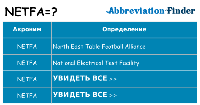 Что означает аббревиатура netfa