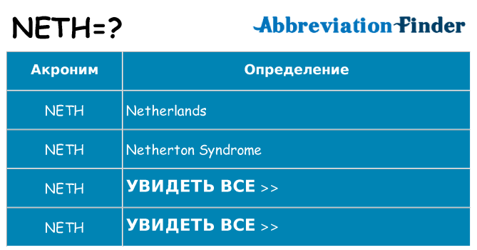 Что означает аббревиатура neth