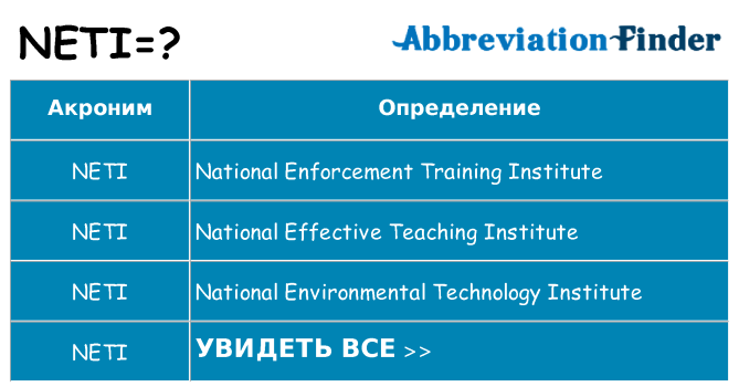 Что означает аббревиатура neti