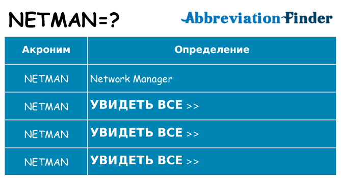 Что означает аббревиатура netman