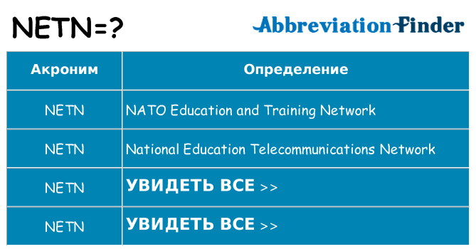 Что означает аббревиатура netn