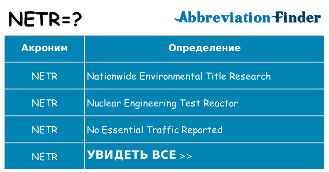 Что означает аббревиатура netr