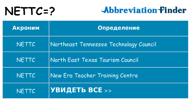 Что означает аббревиатура nettc