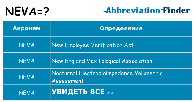 Что означает аббревиатура neva