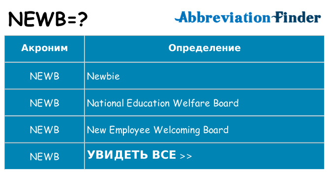 Что означает аббревиатура newb