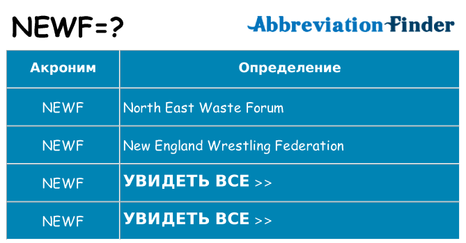 Что означает аббревиатура newf