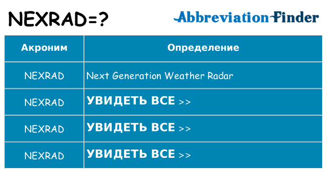 Что означает аббревиатура nexrad