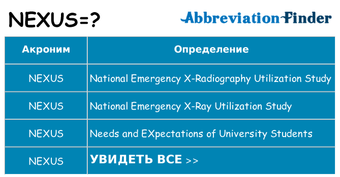 Что означает аббревиатура nexus
