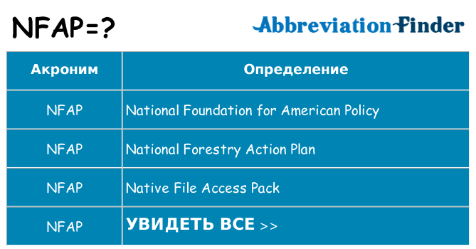 Что означает аббревиатура nfap