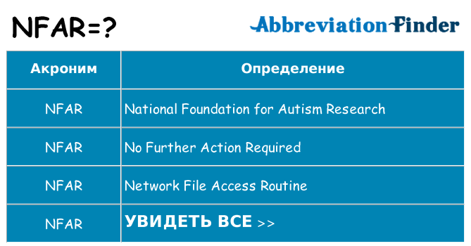 Что означает аббревиатура nfar