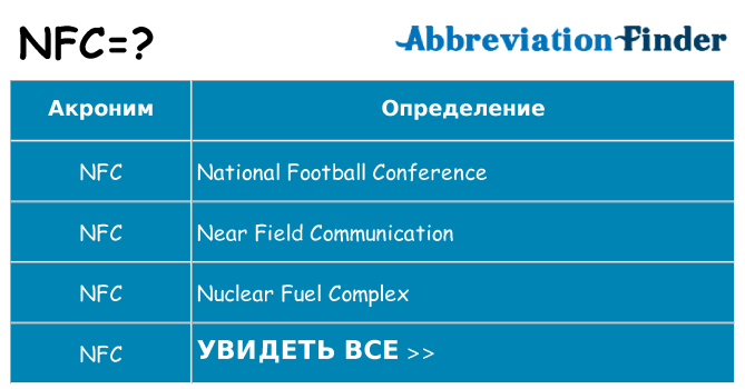 Что означает аббревиатура nfc