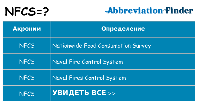 Что означает аббревиатура nfcs