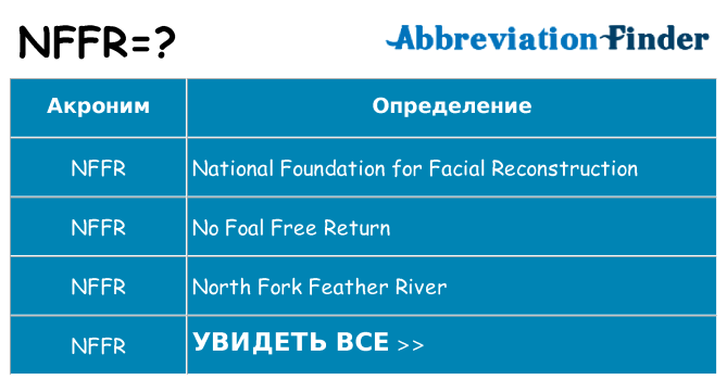 Что означает аббревиатура nffr