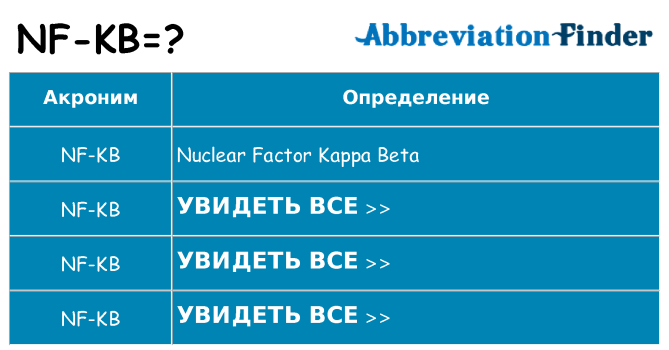 Что означает аббревиатура nf-kb
