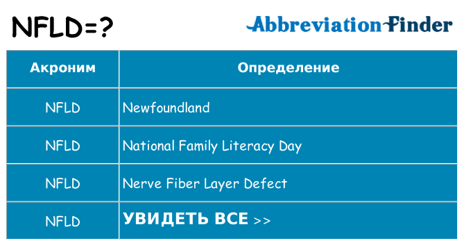 Что означает аббревиатура nfld