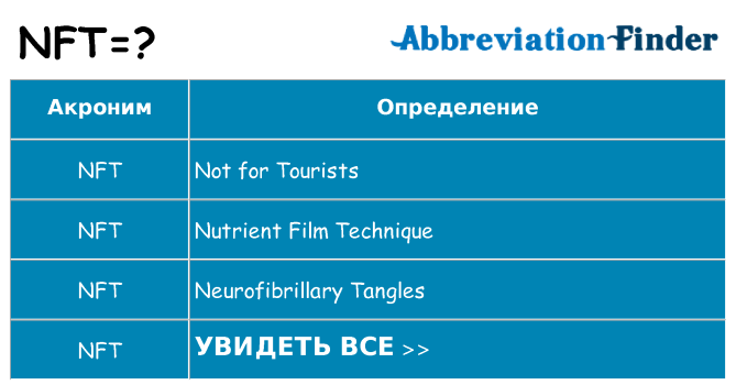 Что означает аббревиатура nft