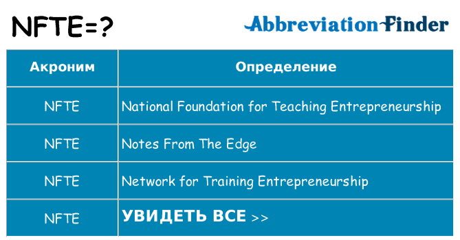 Что означает аббревиатура nfte