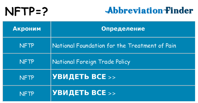 Что означает аббревиатура nftp