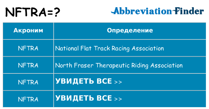 Что означает аббревиатура nftra