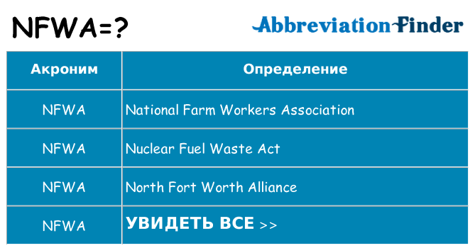 Что означает аббревиатура nfwa