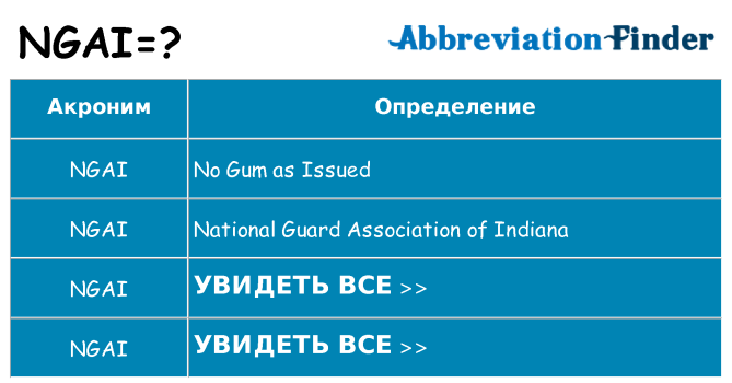 Что означает аббревиатура ngai