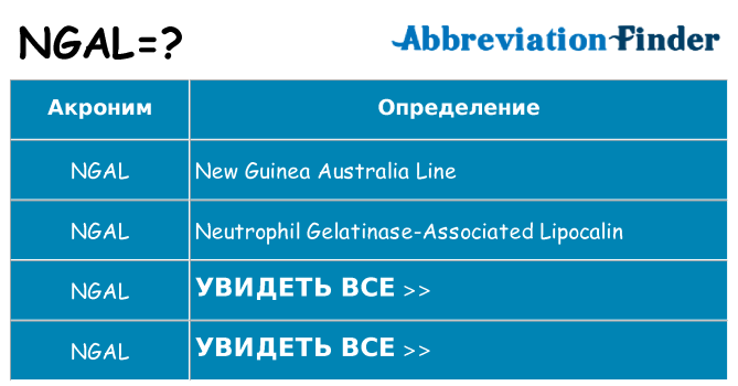 Что означает аббревиатура ngal