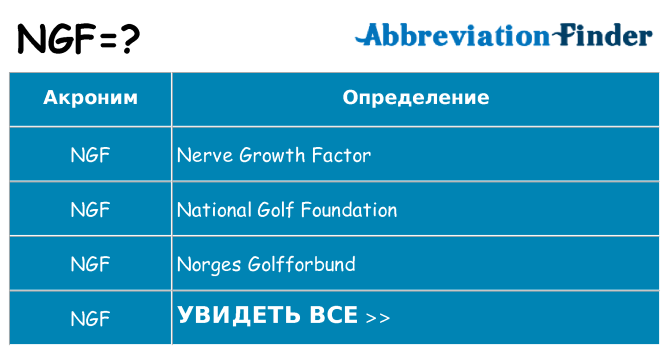 Что означает аббревиатура ngf
