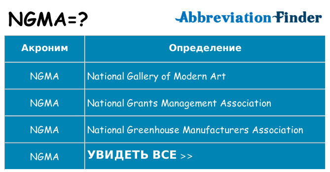 Что означает аббревиатура ngma