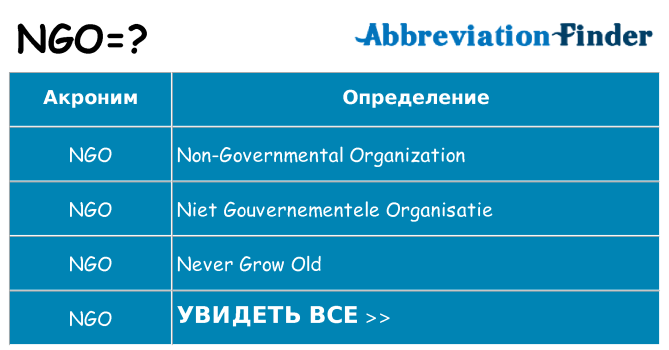 Что означает аббревиатура ngo