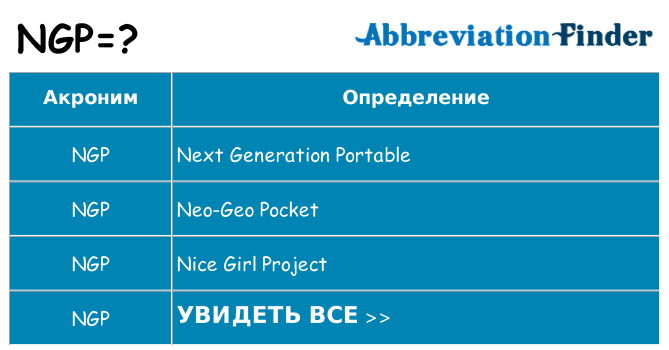 Что означает аббревиатура ngp