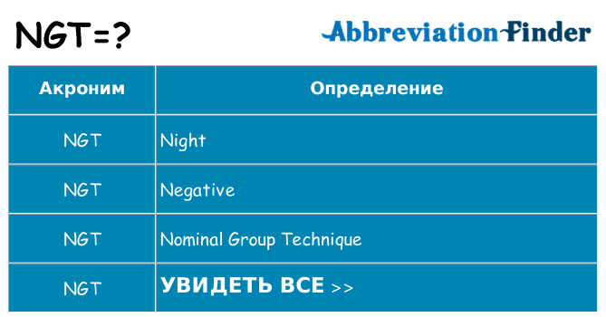 Что означает аббревиатура ngt