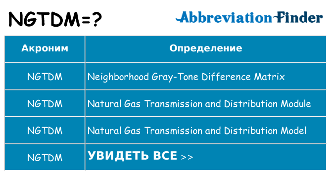 Что означает аббревиатура ngtdm