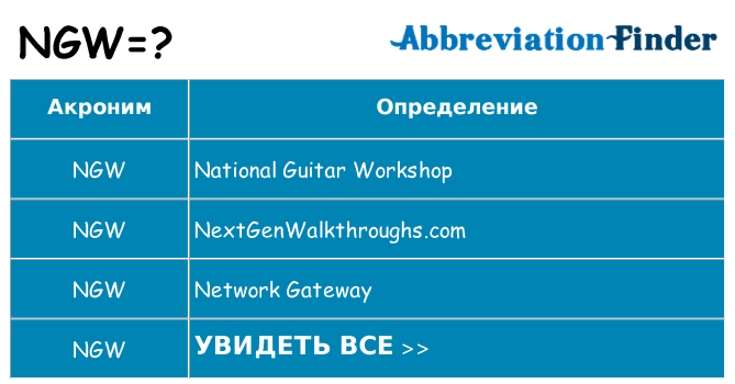 Что означает аббревиатура ngw