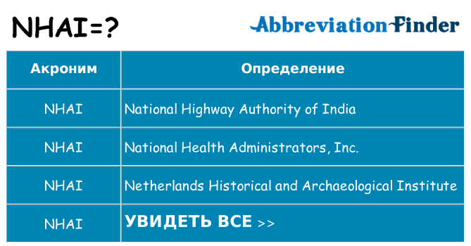 Что означает аббревиатура nhai