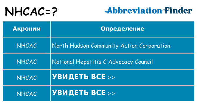 Что означает аббревиатура nhcac